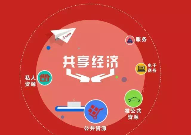 共享經(jīng)濟(jì) 你的企業(yè)真的做好了“共享”準(zhǔn)備嗎？